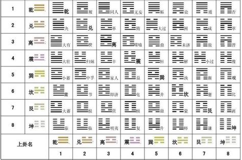 64卦 大吉|《易经》全文64卦翻译及图解